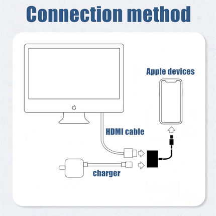 Lightning to HDMI HD display with same screen cable